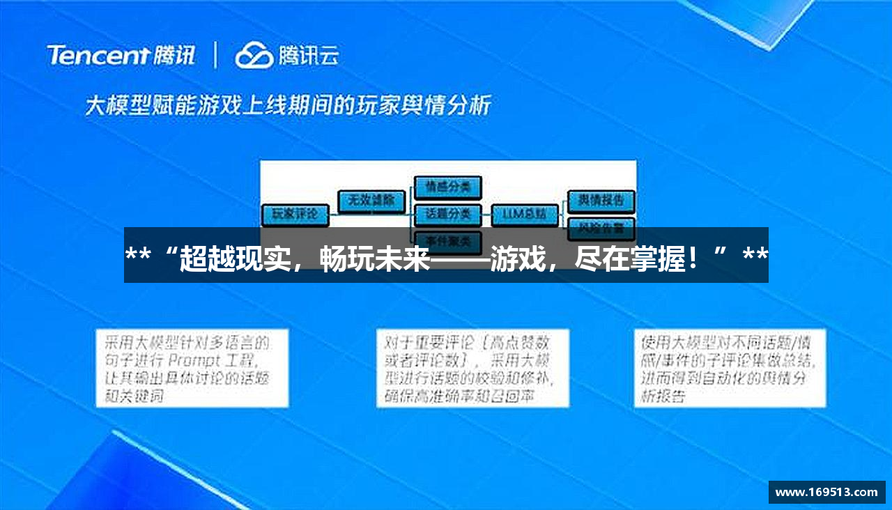 **“超越现实，畅玩未来——游戏，尽在掌握！”**